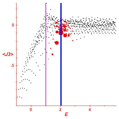 Peres lattice <J3>